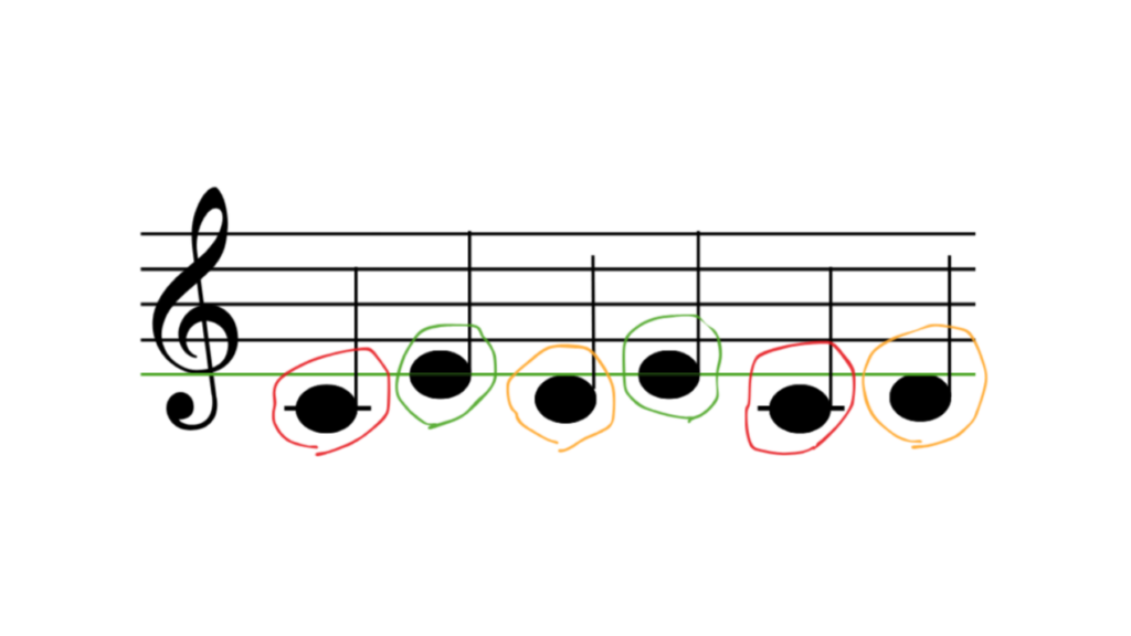 4分音符ドレミ色分け