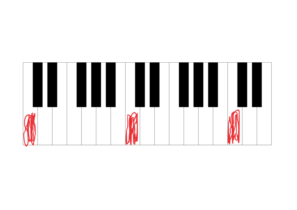 ドを赤くした鍵盤